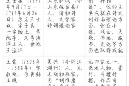 姓后的名人-姓名学-华易算命网姓名