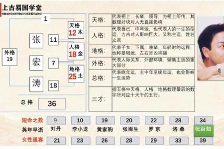 梁丘氏的人主要迁徙位置和郡望堂号-姓名学-华易算命网姓名