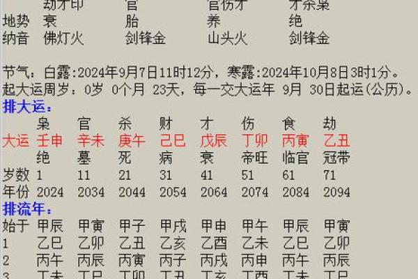 2019年7月5号酉时出生的女孩起什么名字好，五行是什么？姓名