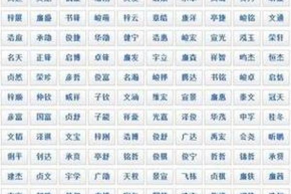 2019年3月17号午时出生的男孩应该起什么样的名字姓名