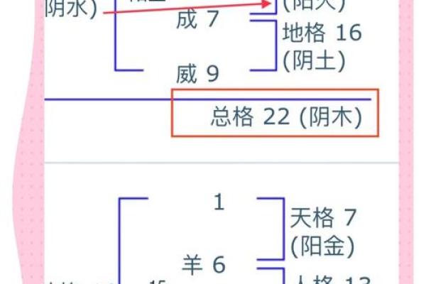 房地产公司起名-名字大全-姓名学-华易算命网姓名