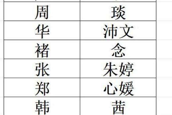 姓名PK大赛-姓名学-姓名分析姓名