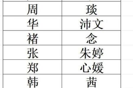 姓名PK大赛-姓名学-姓名分析姓名