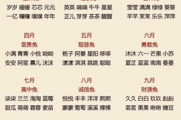 5月份出生的属兔女孩起什么名字好姓名 5月份出生的属兔女孩起什么名字好姓名