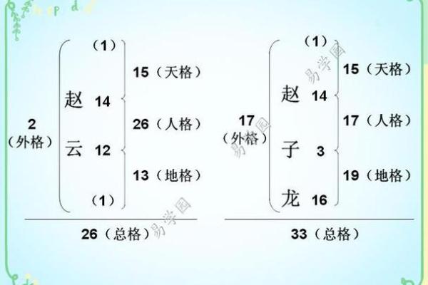 续姓的郡望堂号和迁徙位置-姓名学-华易算命网姓名
