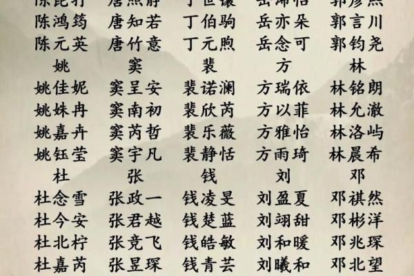 男孩起名常用字-姓名学-华易算命网姓名