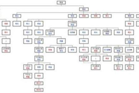 姓荀的名人-姓名学-华易算命网姓名