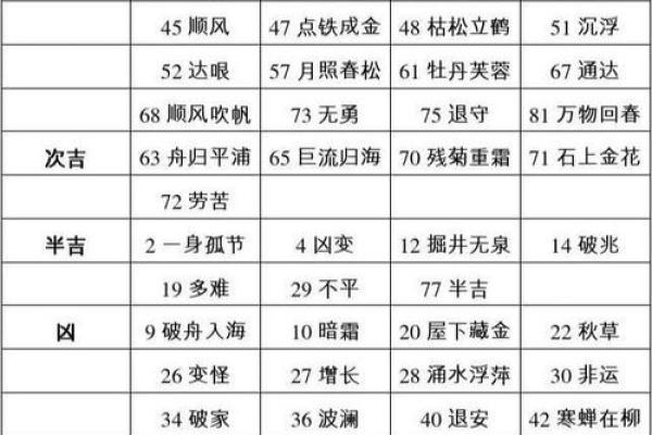 数理诱导作用分类-姓名学-姓名分析姓名